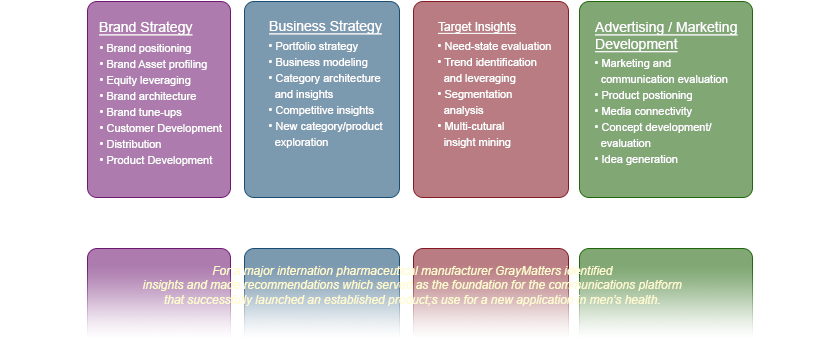 Strategy Chart